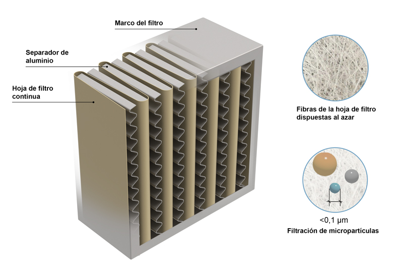 Clever online auswählen und Energie sparen